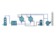 制藥廢氣處理