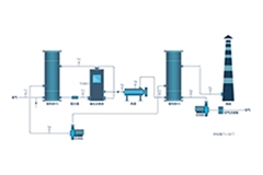 化工廢氣處理
